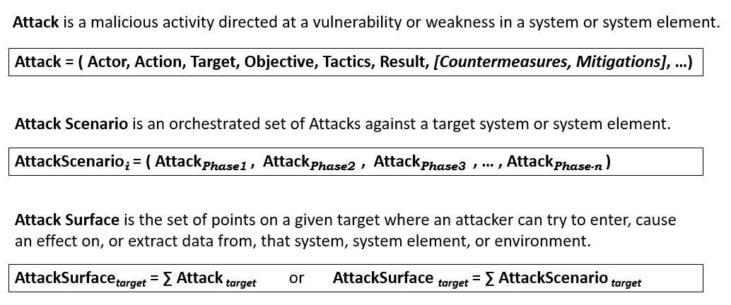 Security Attacks